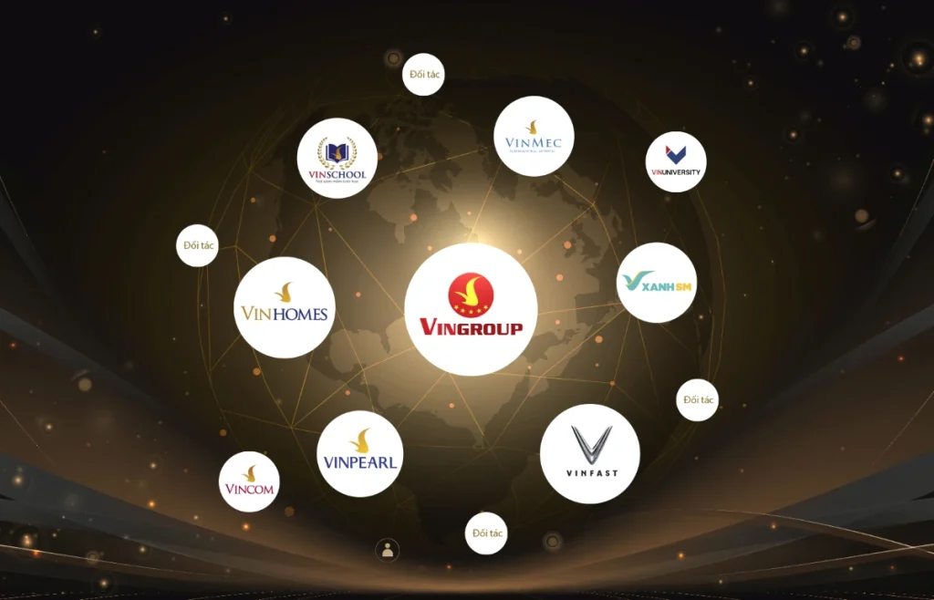 Top Corporate Innovation Strategies from Leading Companies 3 VinGroup Corporate Innovation